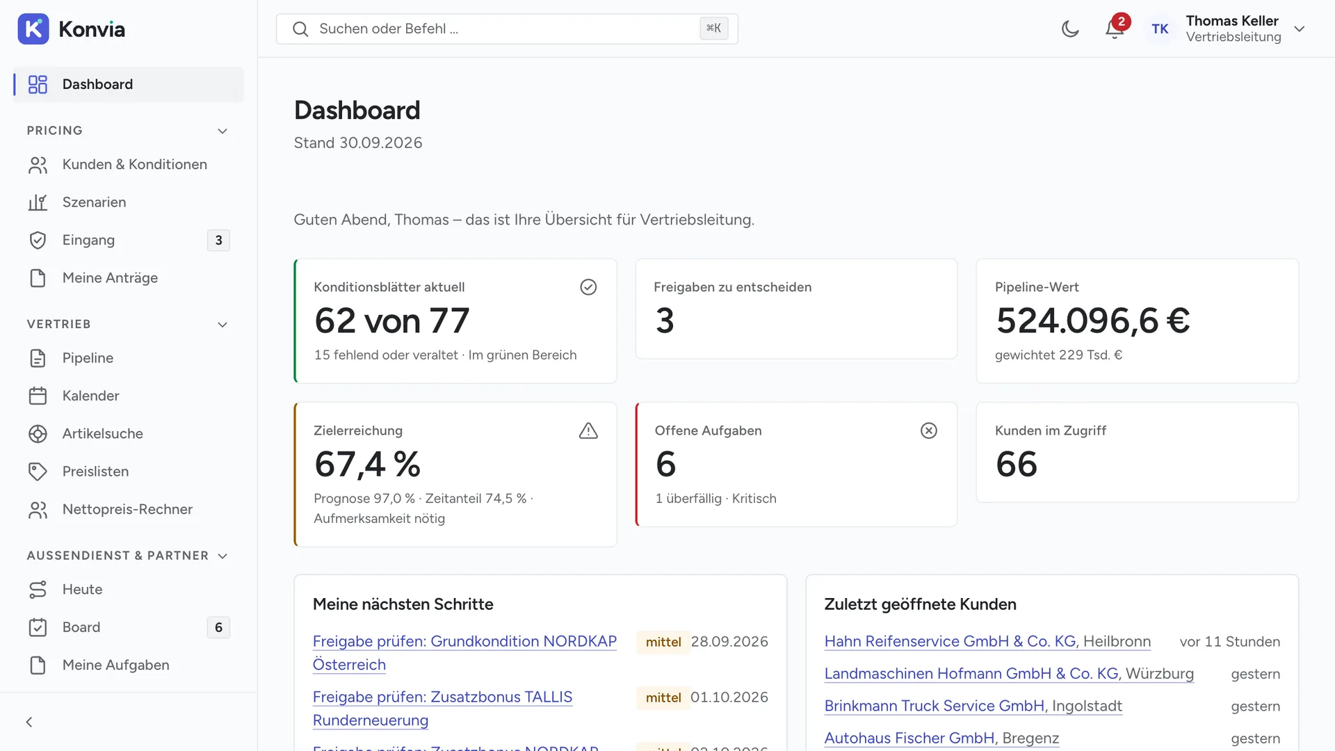 Dashboard von Konvia mit Konditionsblättern, Freigaben, Pipeline-Wert und Zielerreichung