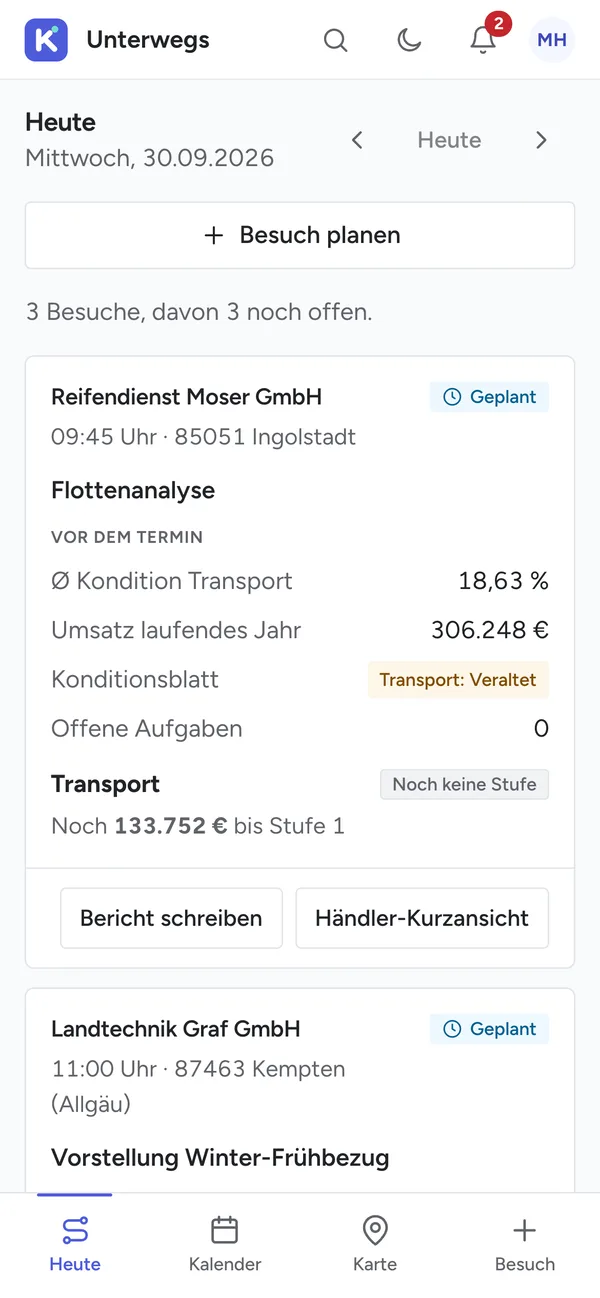 Außendienst-Ansicht von Konvia, Reiter Heute: geplante Besuche des Tages, der erste mit Kennzahlen vor dem Termin und Schaltflächen für Bericht und Händler-Kurzansicht