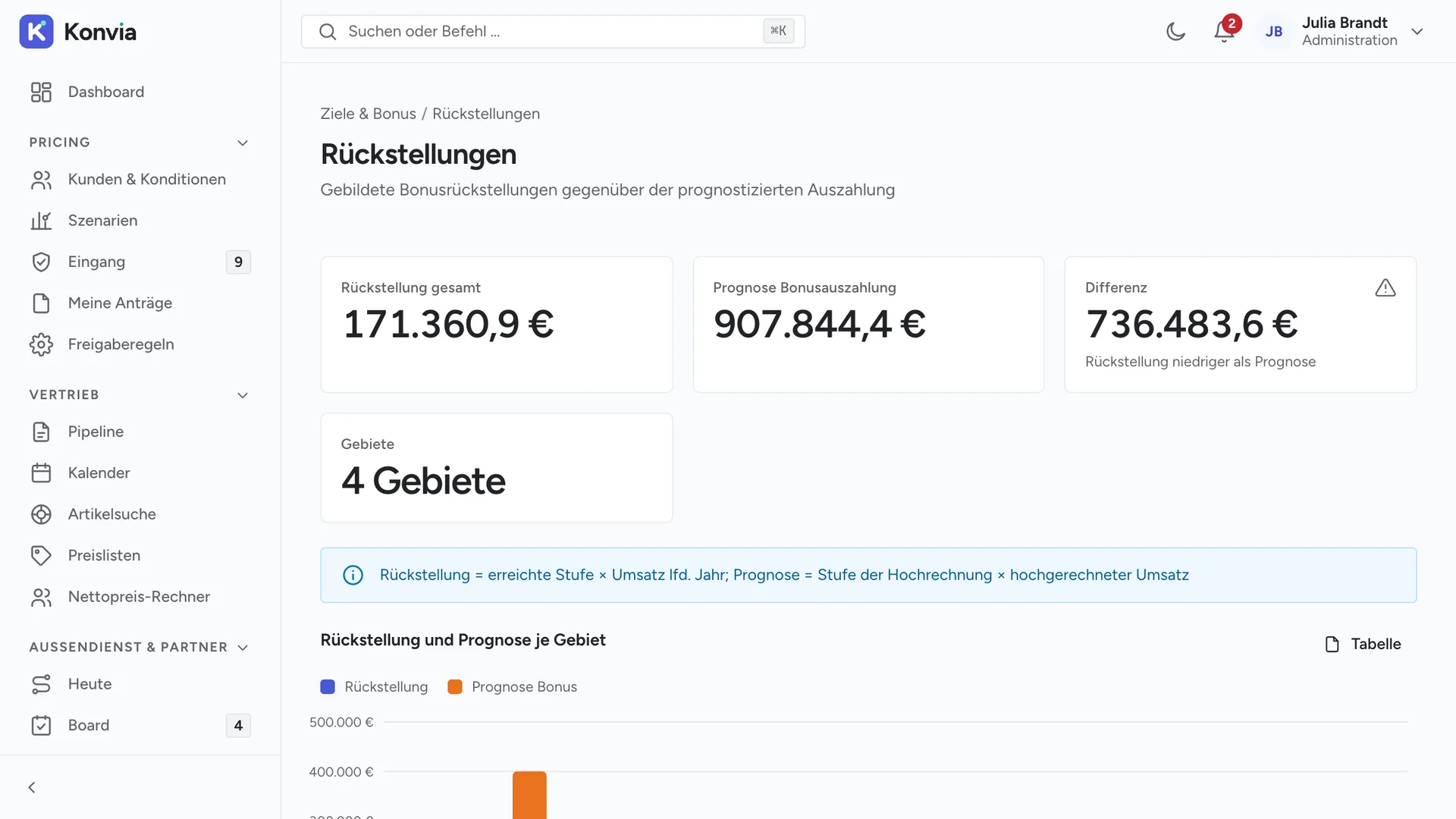 Rückstellungen in Konvia: Kacheln zu Rückstellung gesamt, prognostizierter Bonusauszahlung, Differenz mit Warnhinweis und Anzahl der Gebiete, darunter die Formel zur Berechnung und der Beginn des Balkendiagramms Rückstellung und Prognose je Gebiet.
